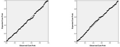 Age, Pain Intensity, Values-Discrepancy, and Mindfulness as Predictors for Mental Health and Cognitive Fusion: Hierarchical Regressions With Mediation Analysis